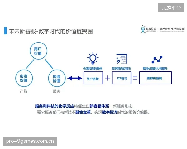 数字转型期 智能客服系统落地 提升用户咨询响应速度 优化服务体验